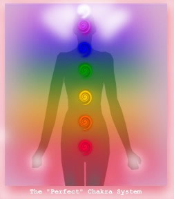 chakra 111