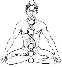 chakra